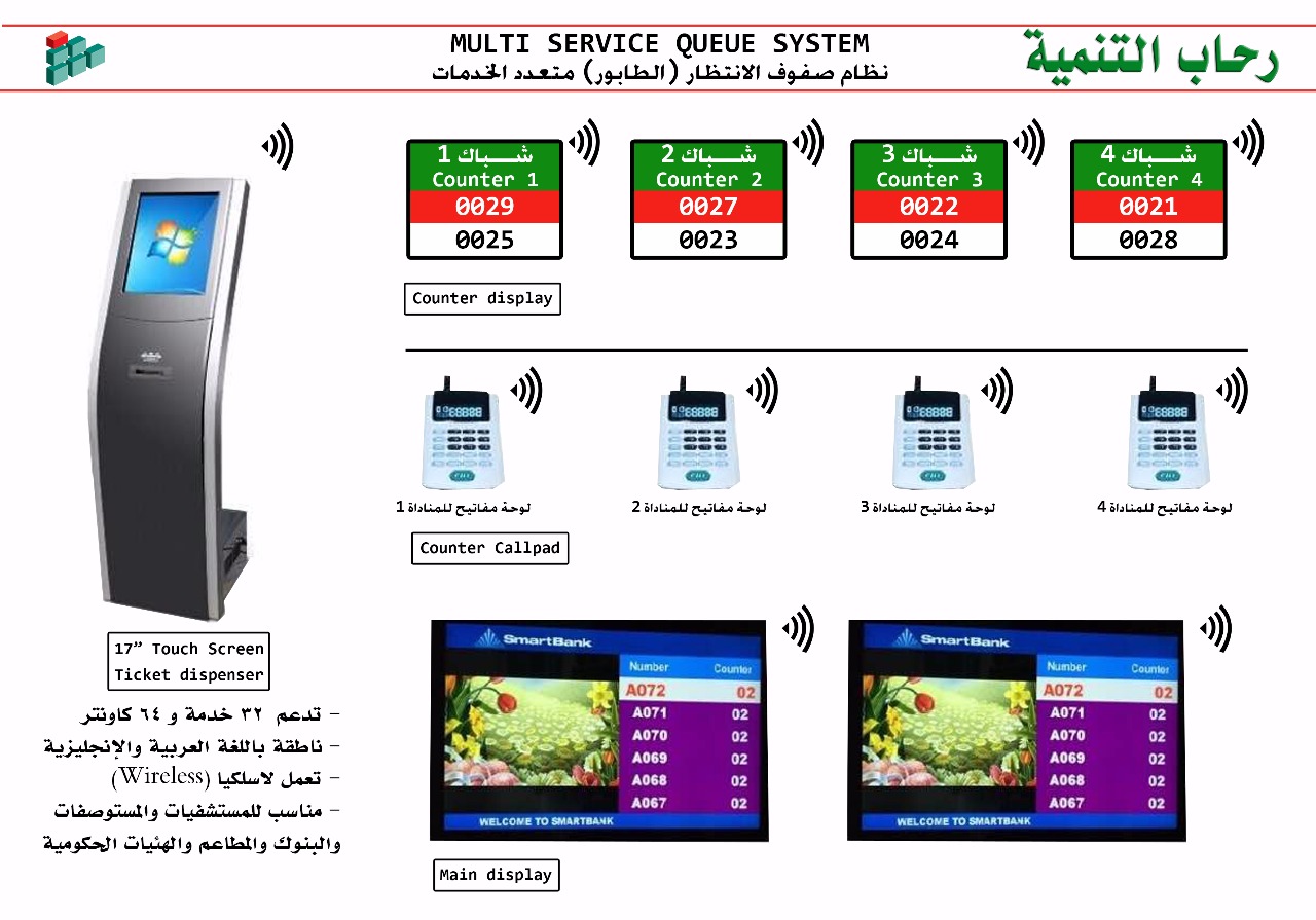 نظام انتظار العملاء الرياض P_7103sa3t1
