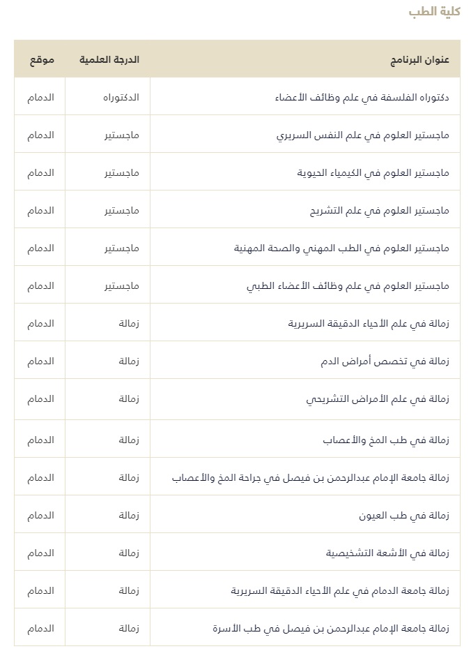 تخصصات جامعة الامام عبدالرحمن